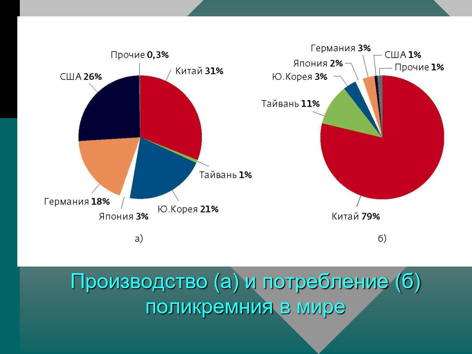 Изображения.