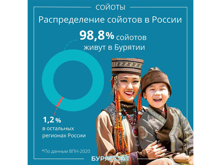 9 августа – Международный день коренных народов мира. 9 августа – Международный день коренных народов мира.